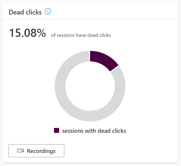 Microsoft Clarity Dead clicks
