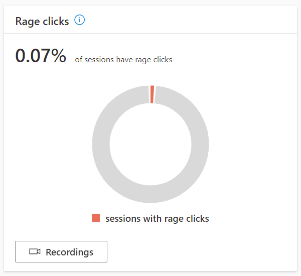 Microsoft Clarity Rage clicks
