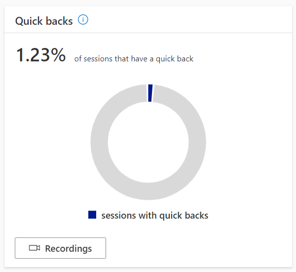 Microsoft Clarity Quick backs